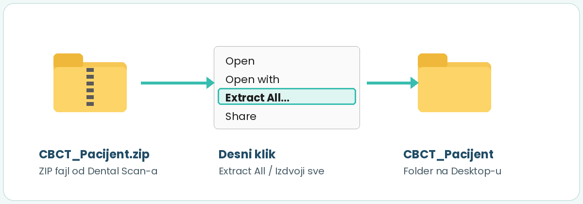 Raspakivanje ZIP fajla sa CBCT snimkom – Extract All